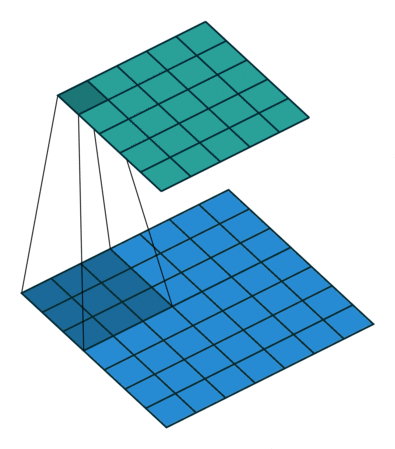 VALID_Transposed