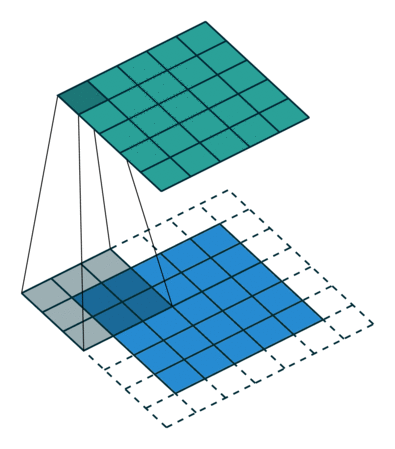 SAME_Transposed
