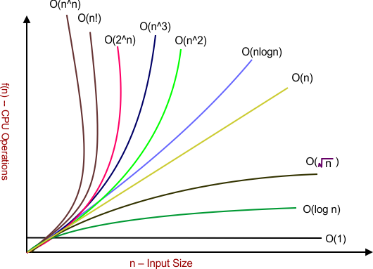 C++: Collections | B612