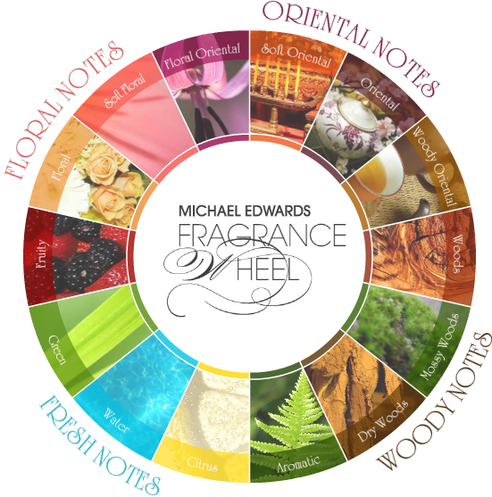 Michael Edwards Fragrance Wheel
